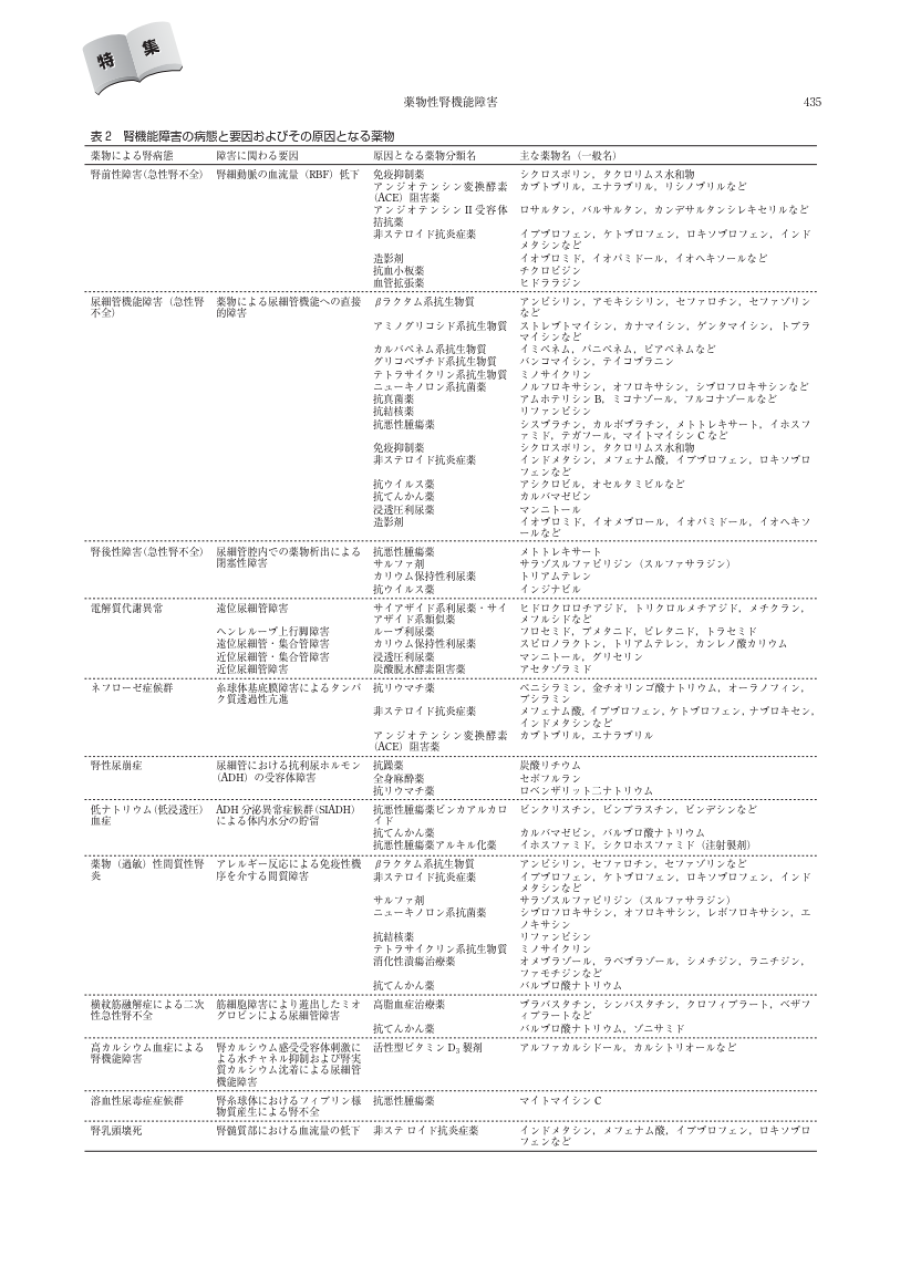 腎機能障害の病態と要因およびその原因となる薬物 - J-Stage
