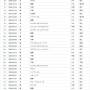 convenia_death_list_002.jpg