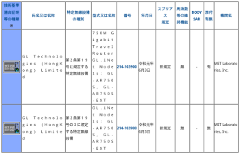 技術基準適合証明等を受けた機器の検索 (214-103900) 001