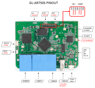 AR750S-V1.0-PINOUT-01