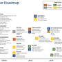 rockchip_roadmap_2020-1.png
