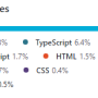 prometheus_git_languages.png